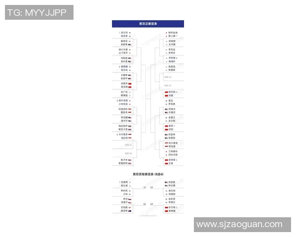 成都羽毛球队在亚运会积分榜中以88分稳居第一名展现强大实力 成都羽毛球队在亚运会积分榜中以88分稳居第一名展现强大实力