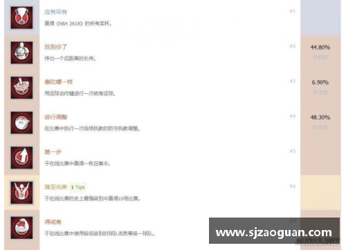 NBA 2K18奖杯全指南：解锁所有成就，掌握每个挑战！